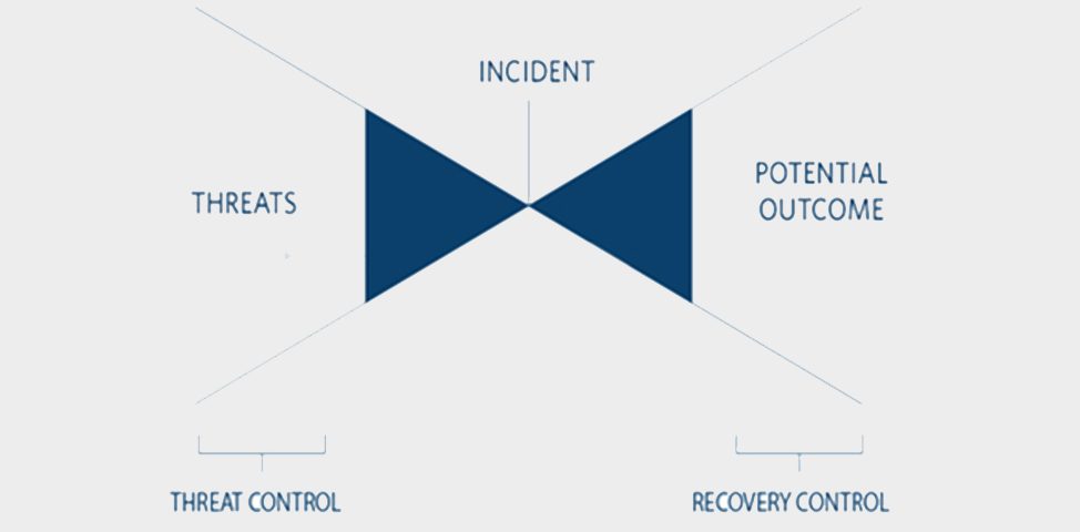 Bowtie-Model-in-Human-Factors