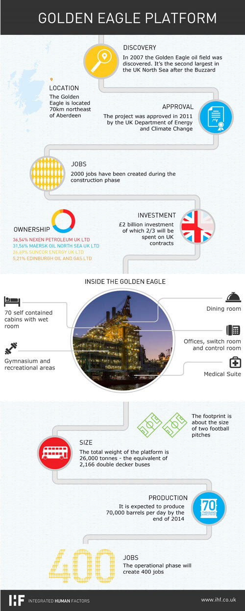 Golden Eagle infographic