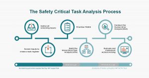 STCA-process-by-IHF